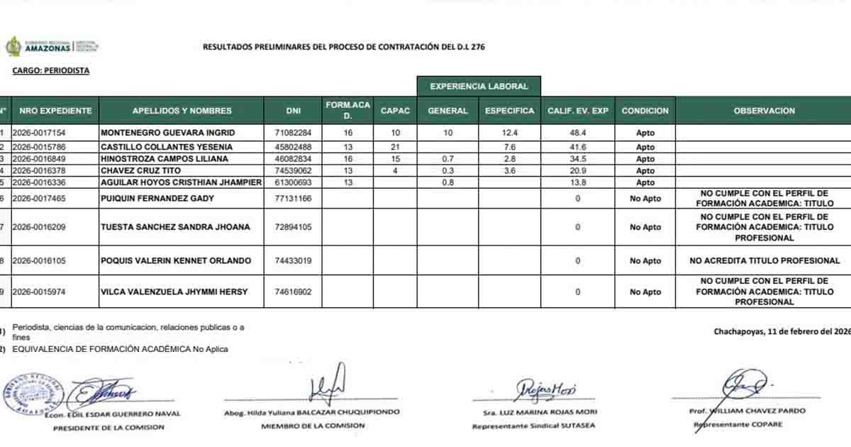 Persisten dudas en proceso CAS 276 de DRE Amazonas